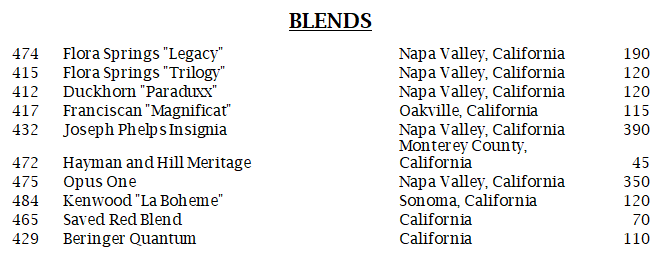 Blends