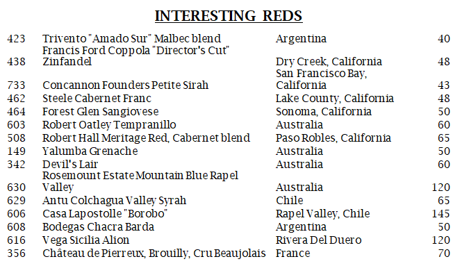 Interesting Reds