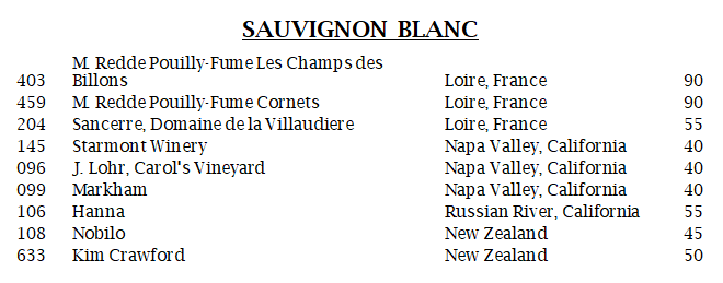 Sauvignon Blanc